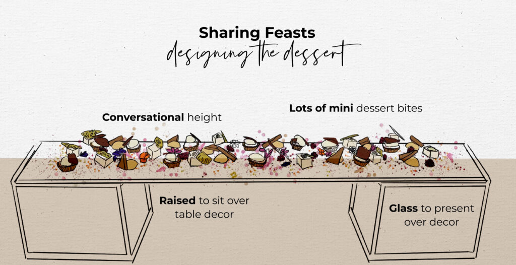 designing a sharing feast dessert